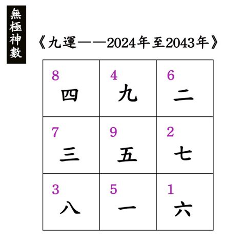 風水 第九運|2024年最旺坐向排行